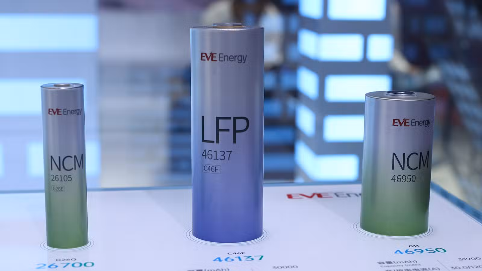 Eve Energy forecasts up to 110% jump in H1 net profit File photo shows Eve Energy