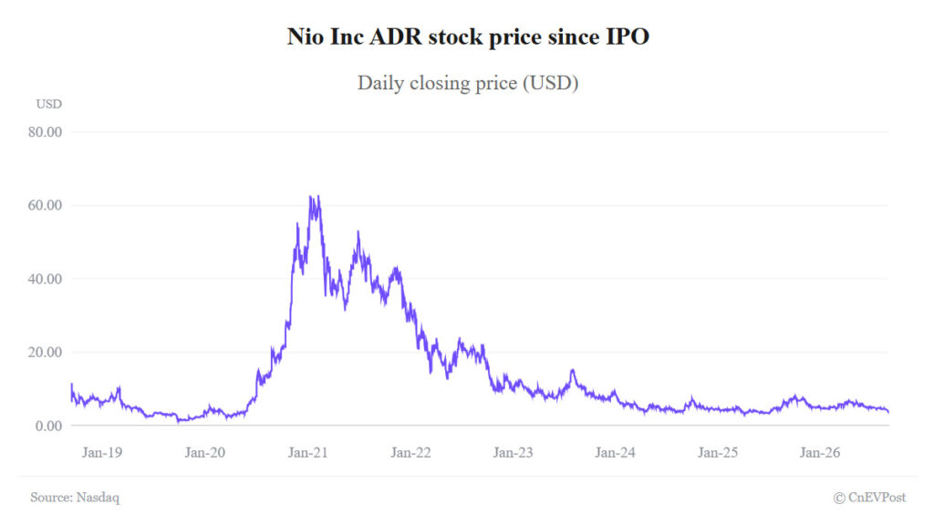 William Li says market undervalues Nio, overlooks its AI and energy businesses William Li says market undervalues Nio, overlooks its AI and energy businesses